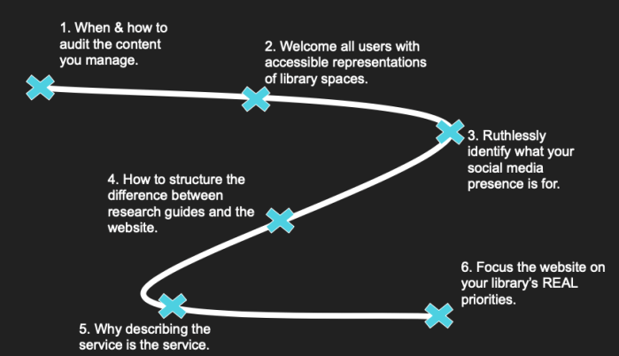 visualization of learning outcomes for class