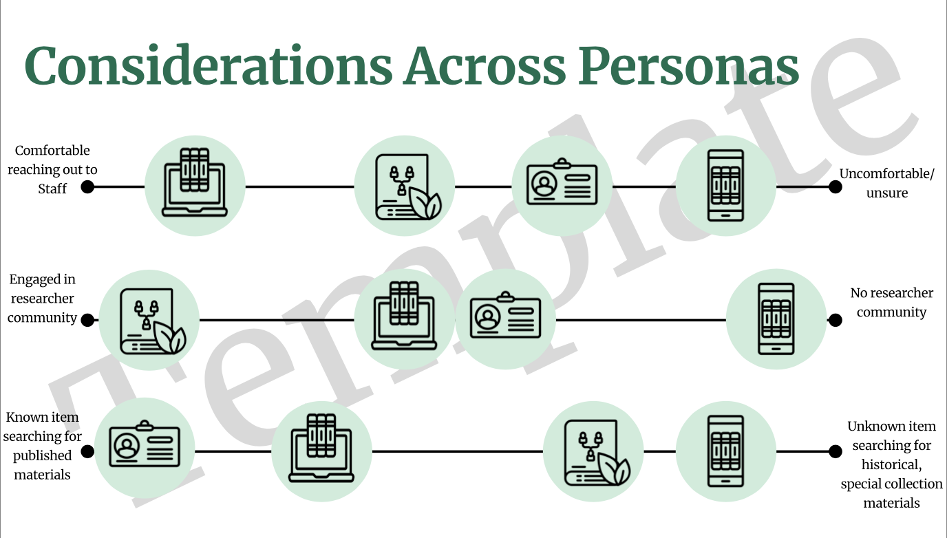 infographic comparing persona logos see full document for details