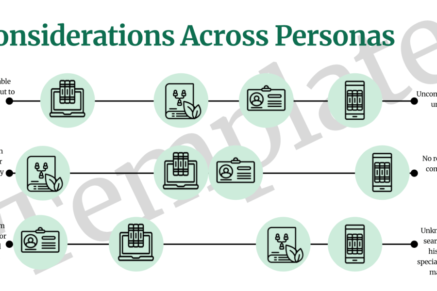 infographic comparing persona logos see full document for details