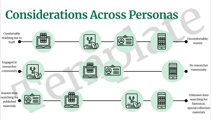 infographic comparing persona logos see full document for details