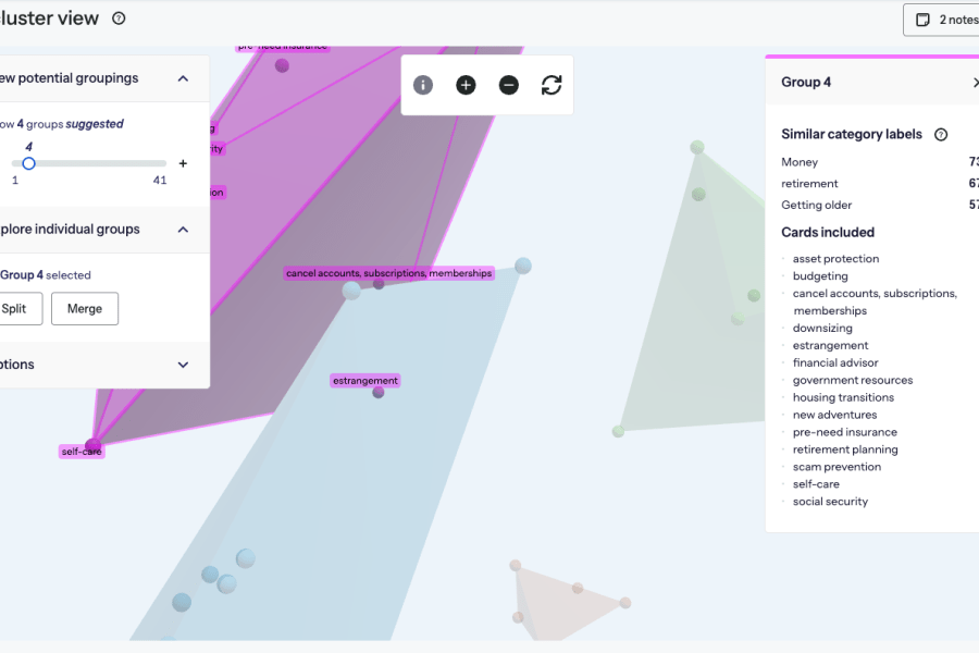 Screenshot from 3d cluster analysis of a card sort