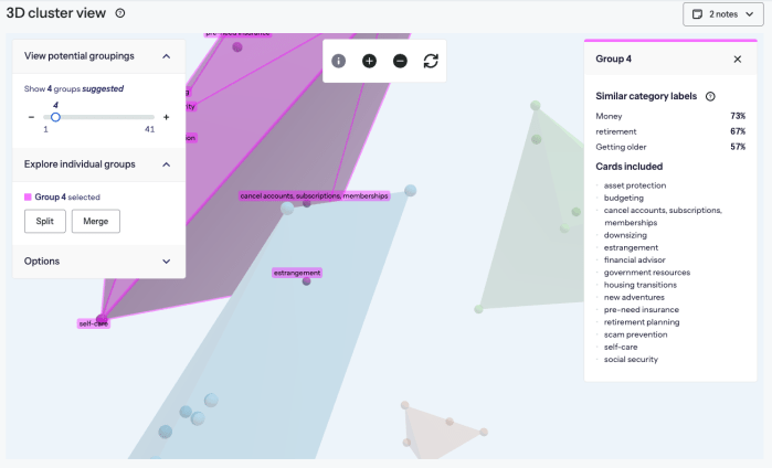 Screenshot from 3d cluster analysis of a card sort